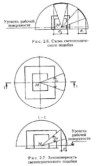 Формула для расчета видимого телесного угла светодиода