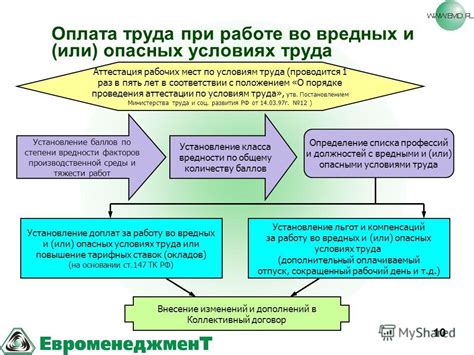 Формула определения размера доплаты за подотчет находящиеся в собственности организации предметы