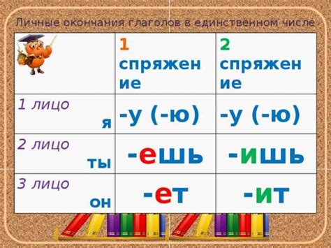 Формы глагола в третьем лице множественного числа: основные правила и примеры