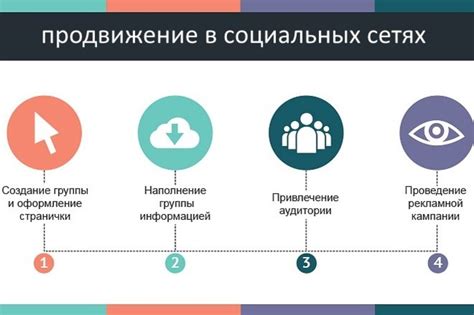 Форумы и группы в социальных сетях – коммуникационные платформы для обсуждения тематики автомобилей