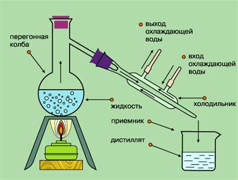 Фракционная дистилляция: основной метод разделения смеси спирта и воды