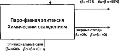 Фундаментальные законы природы и их влияние на оптимизацию производственных процессов