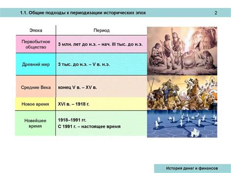 Фундамент развития общества: значения истории