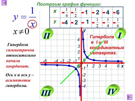 Функции гиперболы в эпической поэзии: пустотность и контрастность