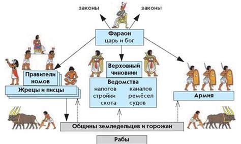 Функции и задачи вождя древнего племени: анализ