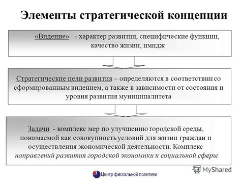 Функции и задачи муниципалитета
