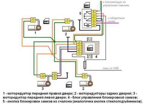 Функции и механизм работы центрального замка автомобиля ВАЗ 21 12