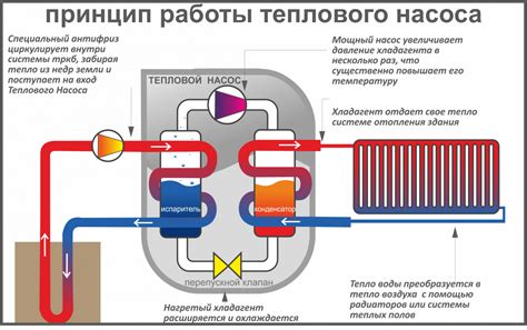 Функции и принцип работы регулировочного механизма отопления