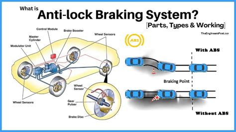 Функции и работа ANTI-LOCK BRAKING SYSTEM: описание алгоритма работы и основные обязанности