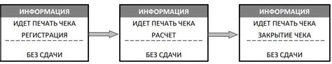 Функции кассового аппарата Атол 91ф