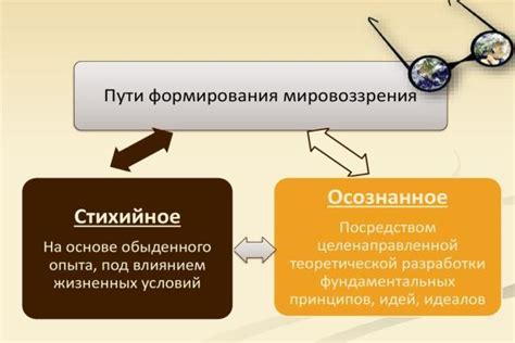 Функции мировоззрения: процесс формирования и влияние на мышление