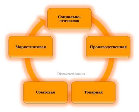 Функции рыночной деятельности в общественном развитии