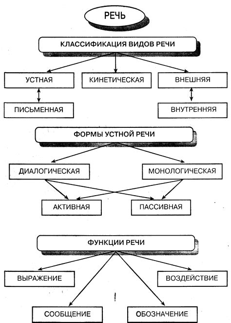 Функции стиля в русской речи