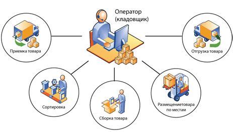 Функции управления заказами в сообществе