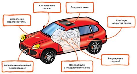 Функции устройства сигнализации в автомобильной системе