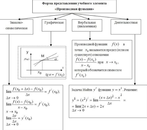 Функции элемента, обеспечивающего электропитание в системе автомобиля