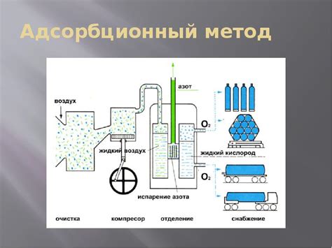 Функциональная система очистки воздуха