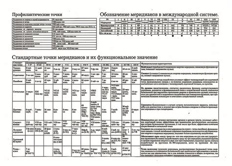 Функциональное значение дополнительного резервуара в схеме охлаждения