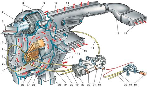 Функциональное значение механизма отопления в автомобиле ВАЗ 2115