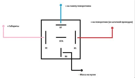 Функциональное значение реле поворотника на автомобиле ВАЗ 2110