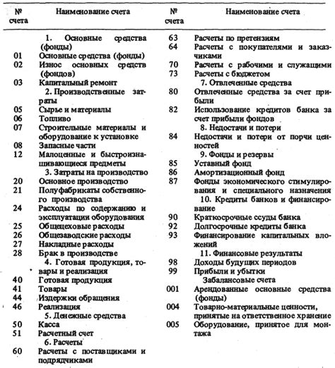 Функциональное значение счета 30404 в рамках бухгалтерского учета