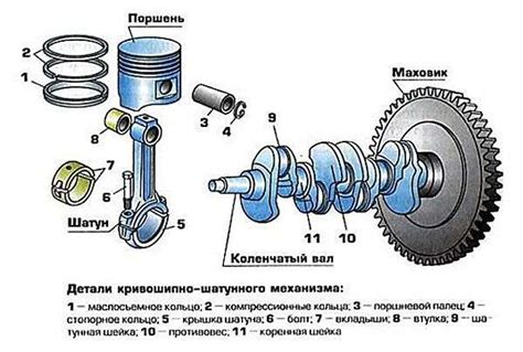 Функциональное назначение защитного механизма тепловой системы автомобиля