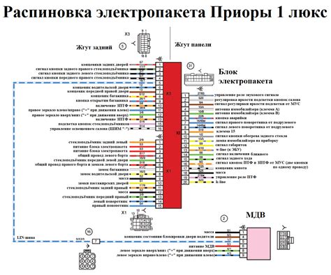 Функциональность и значимость блока комфорта на Ниве Шевроле