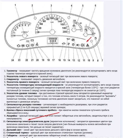 Функциональность и потенциальные неполадки в работе адаптивного регулятора Ford Focus 2