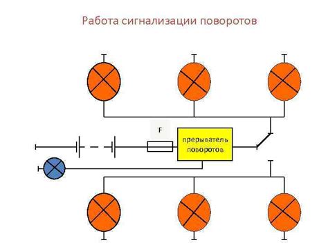 Функциональность и работа системы сигнализации поворотов