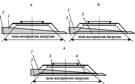 Функциональность полос для уменьшения шума и вибрации шин