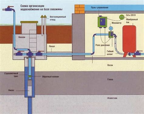 Функциональные аспекты и цели границы связи в системе водоснабжения