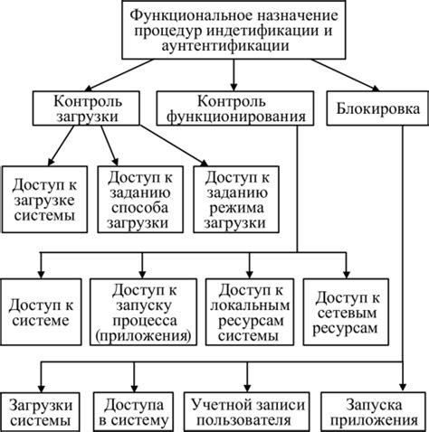 Функциональные возможности активной защиты