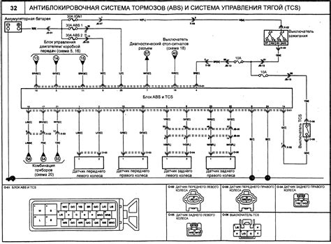 Функциональные возможности диагностического подключения автомобиля Киа Спортейдж