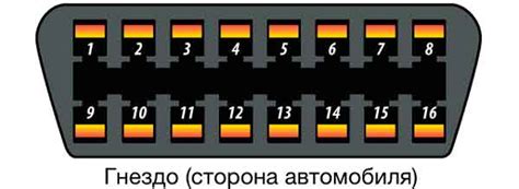 Функциональные возможности диагностического разъема автомобиля Рено Меган