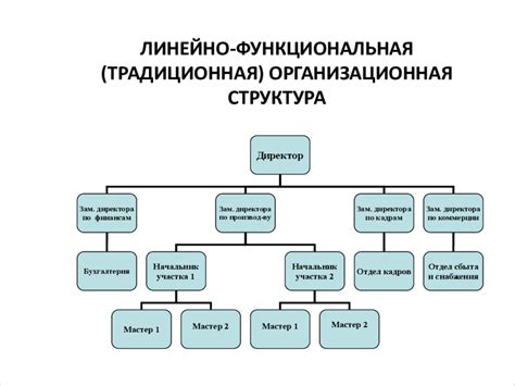 Функциональные возможности устройства для управления мультимедиа с помощью таблицы команд