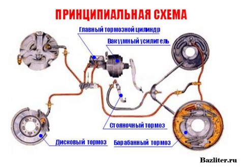 Функциональные особенности системы тормозного обеспечения автомобиля "Приора"