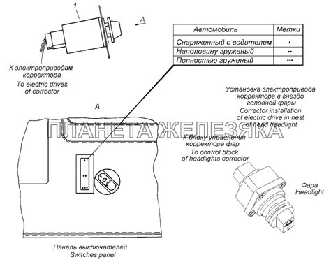 Функционал блока управления Камаз 6520