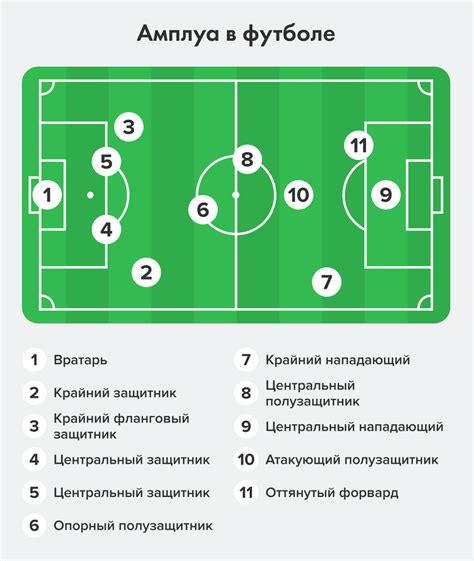 Функционал неосновных позиций в стратегии открытой игры