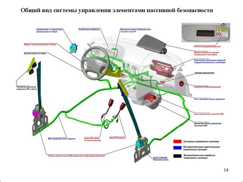 Функционирование электронных систем управления в автомобилях БМВ