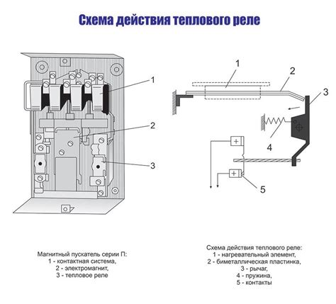 Функция защитных устройств в автомобиле