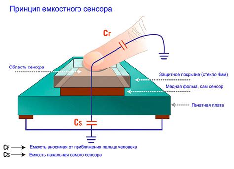 Функция и принцип работы сенсора возгорания