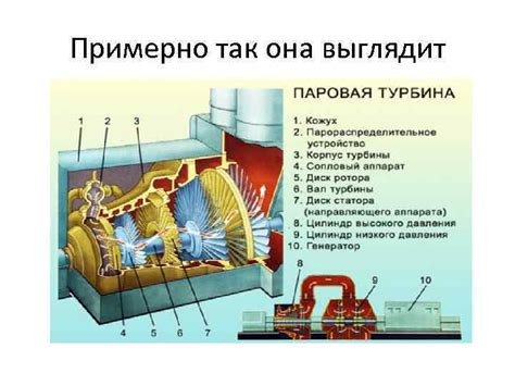 Функция паровых устройств в защите локомотива