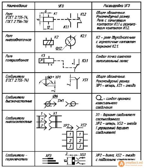 Функция сигнального реле в автомобиле: обозначение передачи информации о повороте