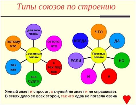 Функция союза "потому что" в русском языке