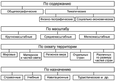 Характеристика и классификация географических областей: введение