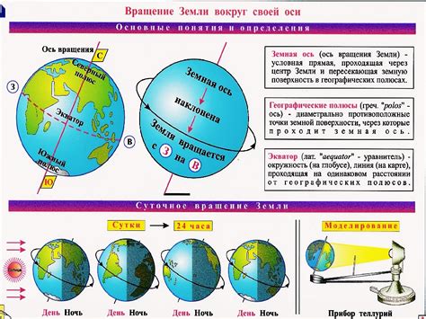 Характеристика сезонов года на Северном побережье