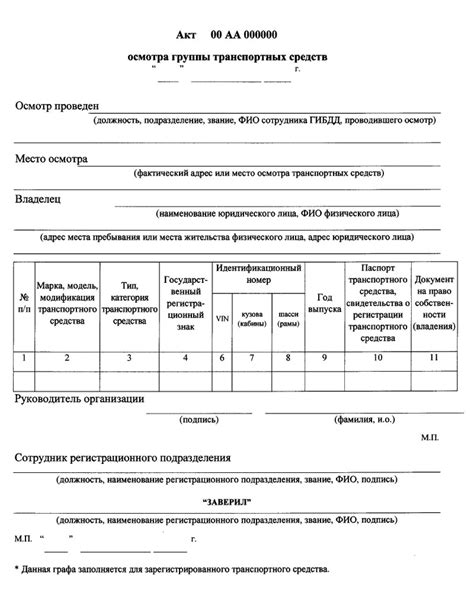 Характеристики документа о техническом состоянии и его содержание