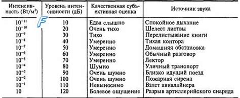 Характеристики звукового гонга: диапазон звуков, громкость, длительность звучания