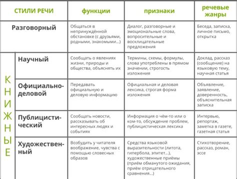 Характеристики и особенности защитных средств вековой школы мастерств
