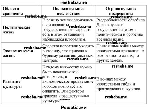 Характеристики и особенности новых русских